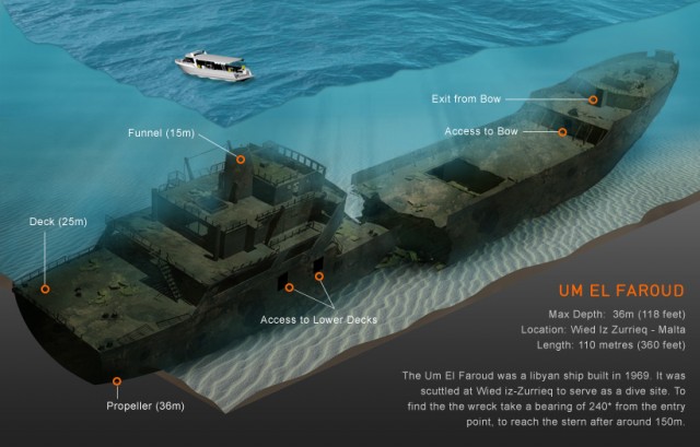 Merülőhely térképe