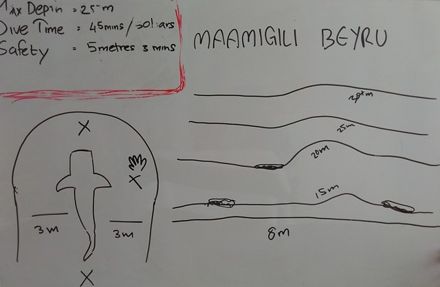 Merülőhely térképe