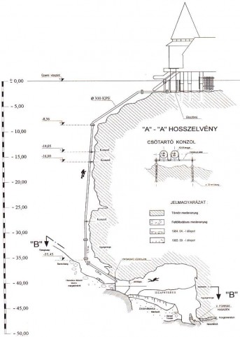 Merülőhely térképe