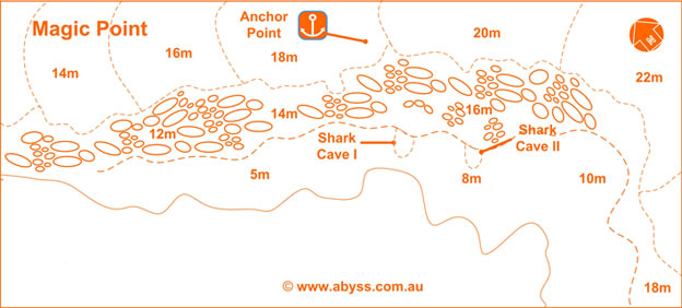 Merülőhely térképe