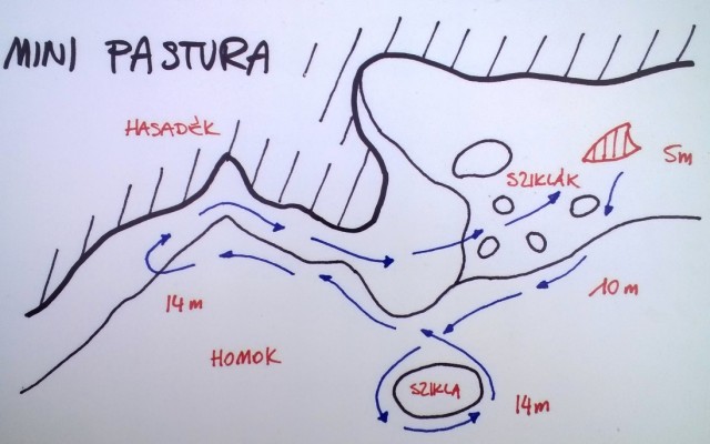 Merülőhely térképe